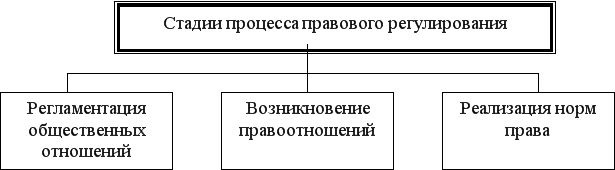 Изучите решение Верховного Суда РФ от 10.06.2015 года №АКПИ15- 393