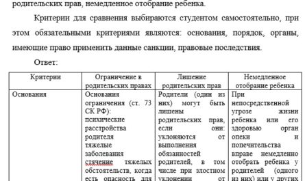 Составьте сравнительную таблицу санкций в родительских правоотношениях