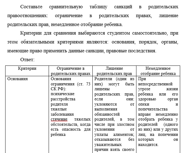 Составьте сравнительную таблицу санкций в родительских правоотношениях