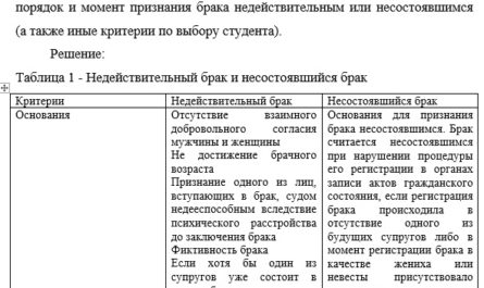 таблицу «Недействительный брак и несостоявшийся брак»