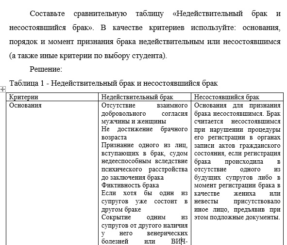Составьте сравнительную таблицу «Недействительный брак и несостоявшийся брак»