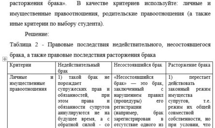 Правовые последствия недействительного, несостоявшегося брака