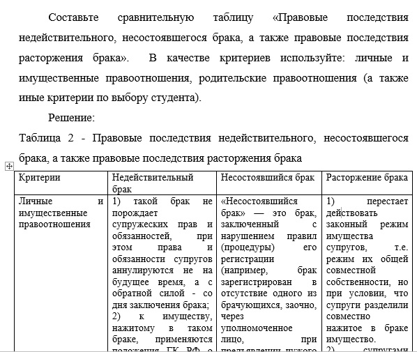Составьте сравнительную таблицу «Правовые последствия недействительного, несостоявшегося брака»