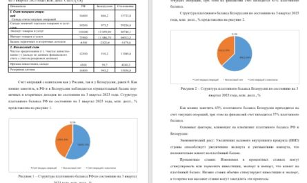 Контрольная работа по теме 4 «Платёжный баланс и его роль в   укреплении международных финансов»