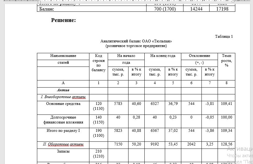 По данным бухгалтерского баланса (прил. 1) постройте аналитический баланс, оформите в виде таблицы 1