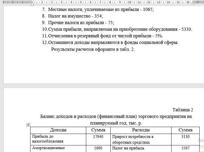 Составить баланс доходов и расходов (финансовый план) торгового предприятия, используя следующие данные — СИБУПК