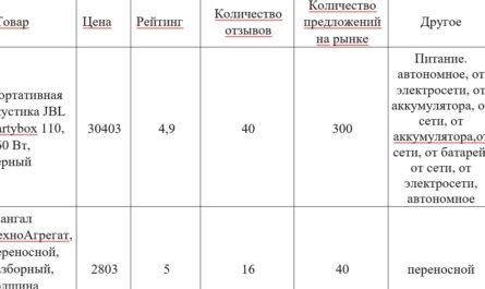 Задание к теме 6. Особенности ведения ценовой политики в Интернете