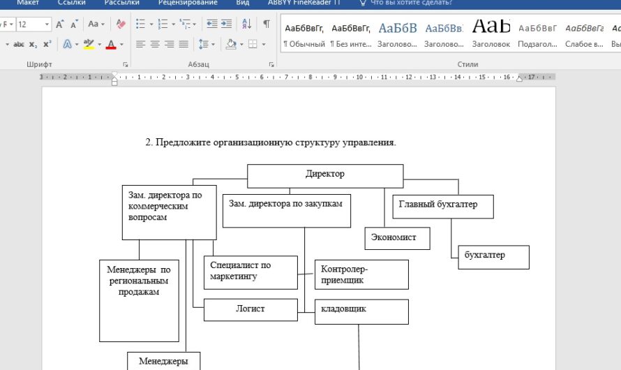 Организация торговой деятельности. СибУПК