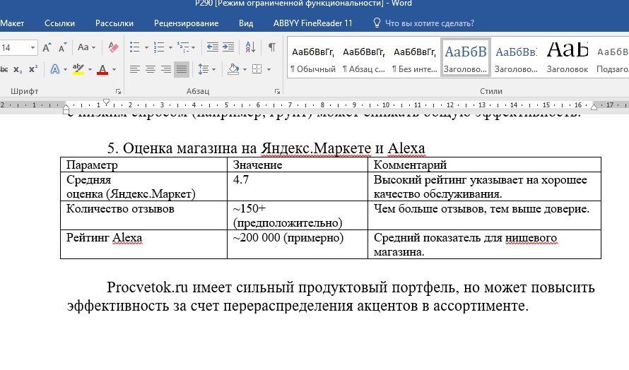 Интернет маркетинг. Задание к теме 5.