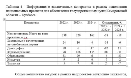 Кузбасский ГАУ
